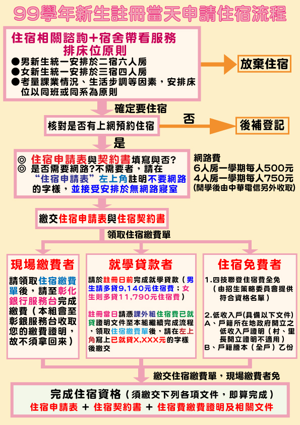 高苑科技大學新生註冊當日須知